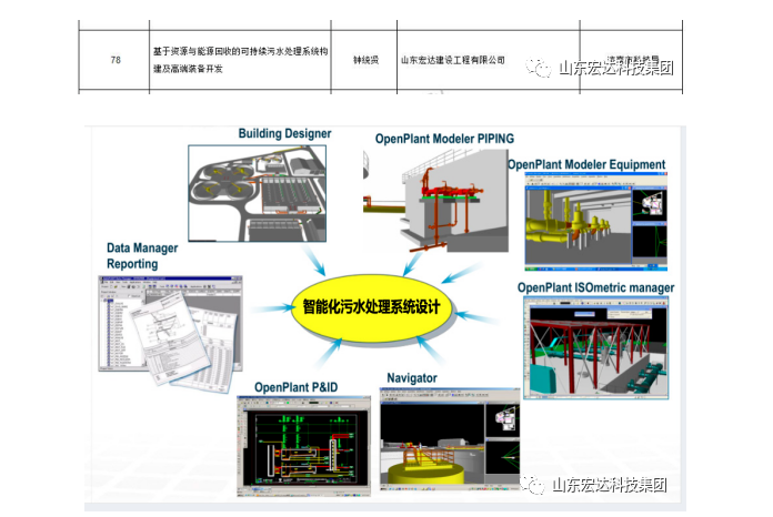 【技術(shù)創(chuàng)新】宏達建設(shè)成功立項“2022年山東省重大關(guān)鍵技術(shù)”